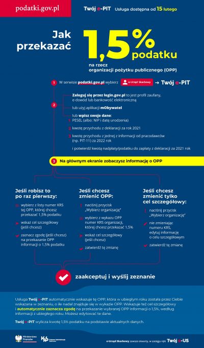 Twoj e-pit opp05 01 2023